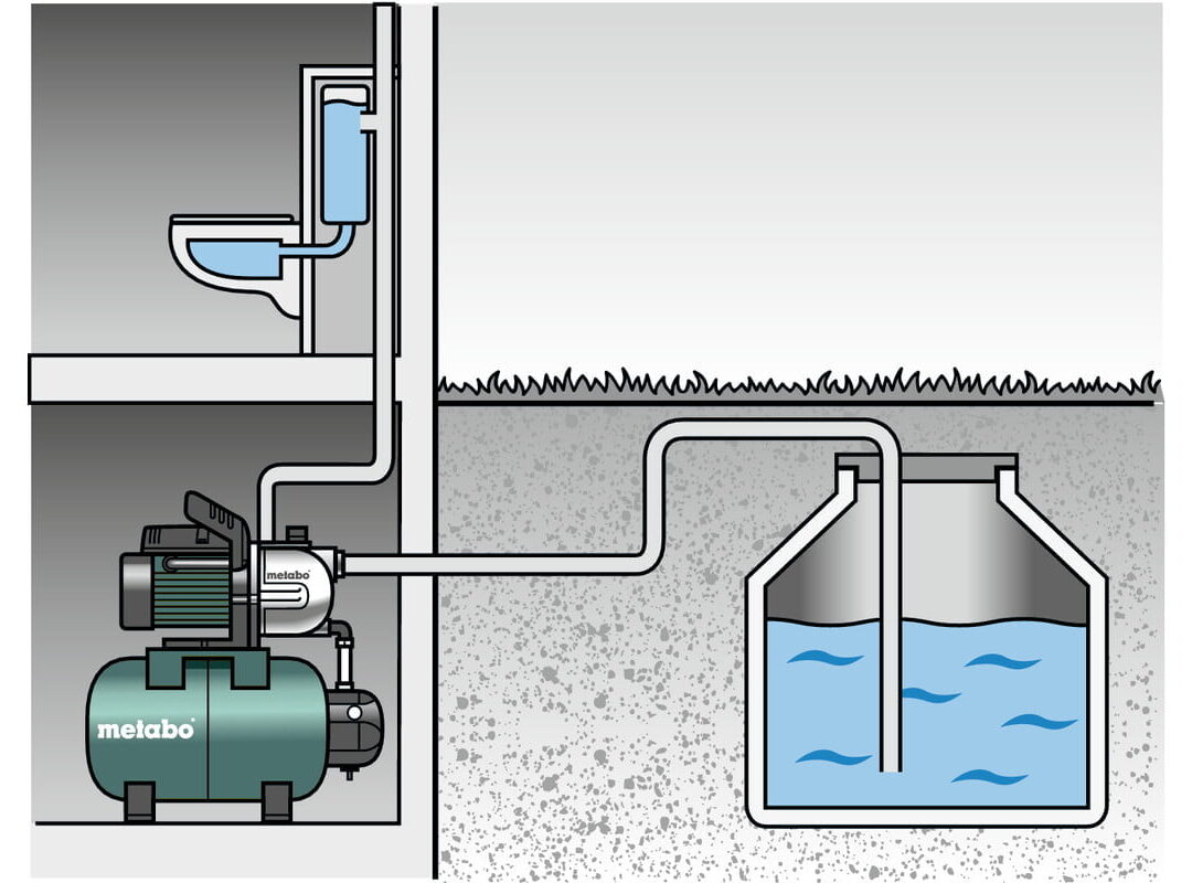 SUSTAV ZA DOBAVU VODE METABO HWW3300 25G 900W AGROPOWER 3 AgroPower Vrtni alati i strojevi