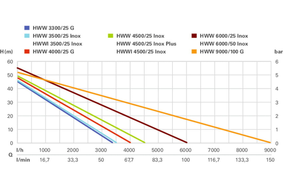 SUSTAV ZA DOBAVU VODE METABO HWW4000 25G 1.100W AGROPOWER 4 AgroPower Vrtni alati i strojevi