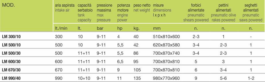 Lisam Petrol Motocompressors agropower 966872079 AgroPower Vrtni alati i strojevi