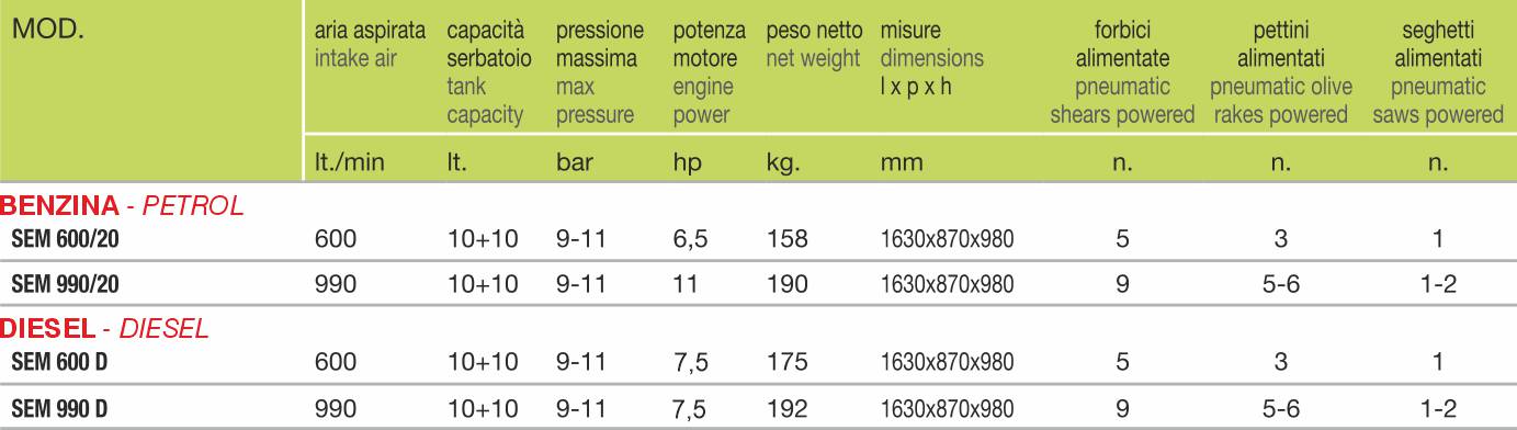 Lisam Samohodni benzinski kompresori agropower 608563695 AgroPower Vrtni alati i strojevi