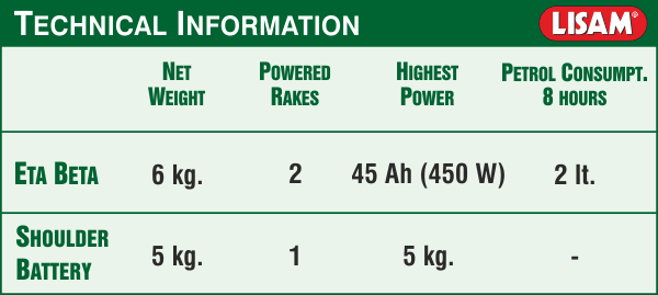 Lisam power systems za elektricne kombajne za branje maslina Eta Beta agropower 794956723 AgroPower Vrtni alati i strojevi