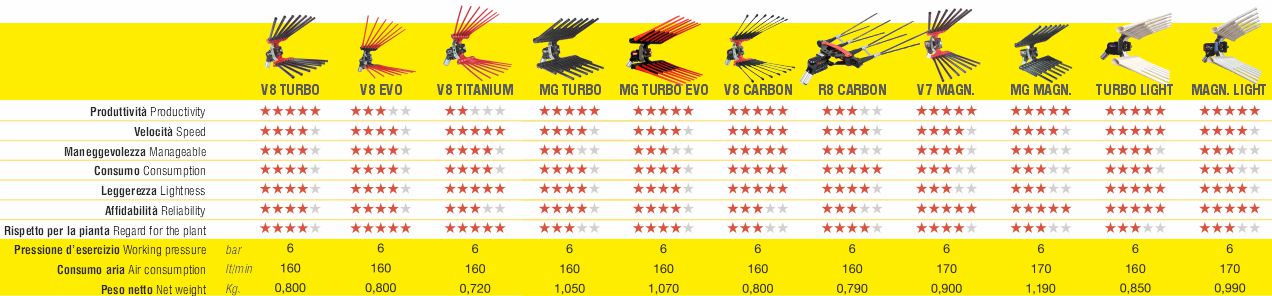 Lisum pneumatski komber R8 Carbon agropower 196044648 AgroPower Vrtni alati i strojevi