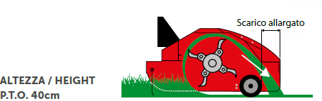 Snimka zaslona 2024 07 27 122031 AgroPower Vrtni alati i strojevi