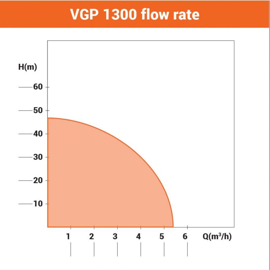 Villager hidropak VGP 1300 1300w 5400lh rasprodano VGP 1300 agropower 680555888 AgroPower Vrtni alati i strojevi