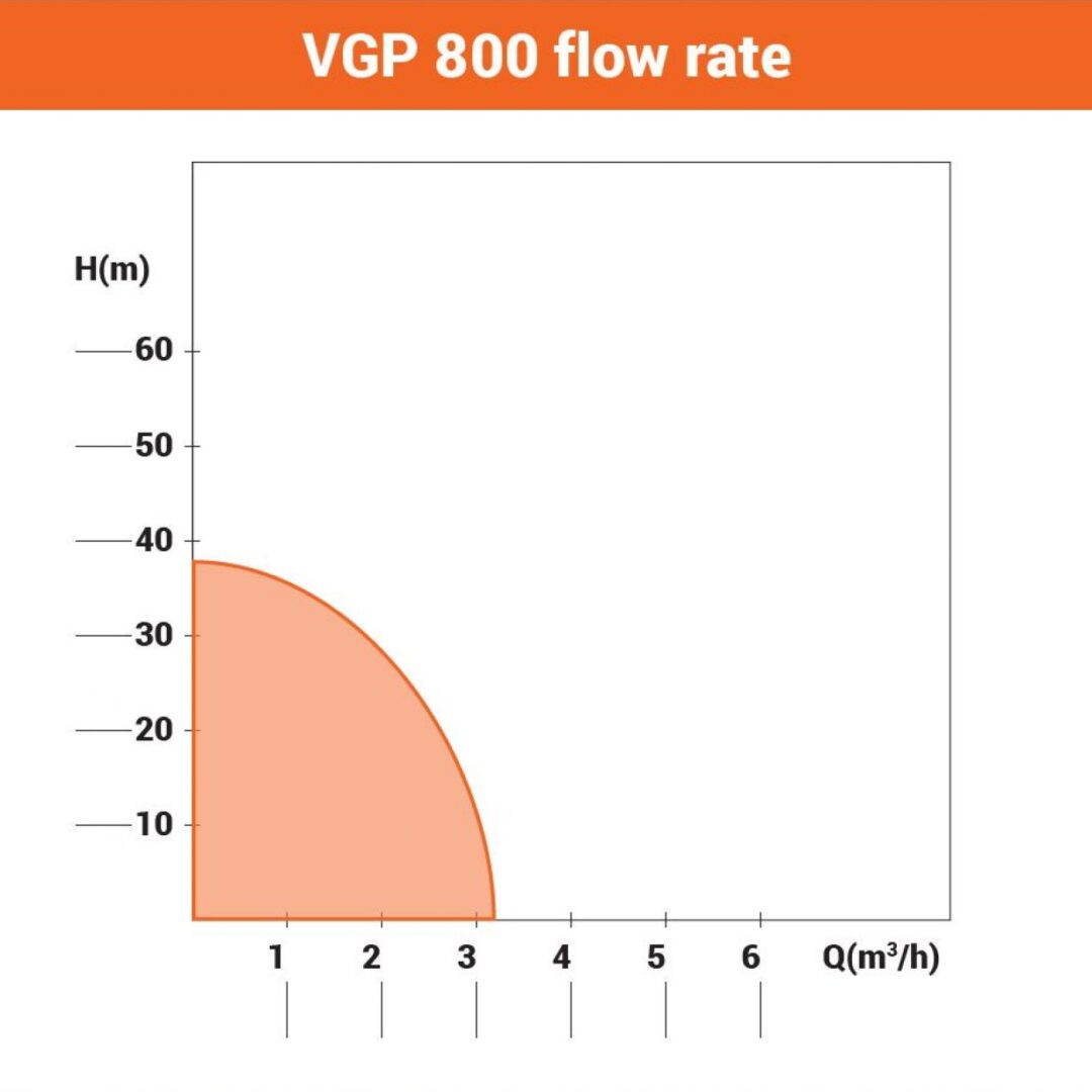 Villager hidropak VGP 800 023468 agropower 947404010 AgroPower Vrtni alati i strojevi