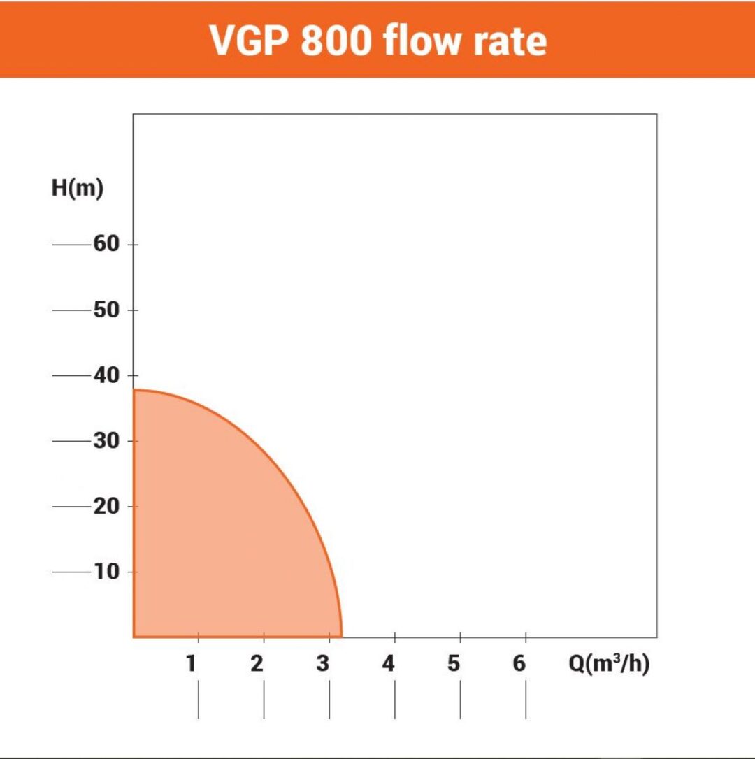 Villager hidropak VGP 800 023468 agropower 947404010 AgroPower Vrtni alati i strojevi