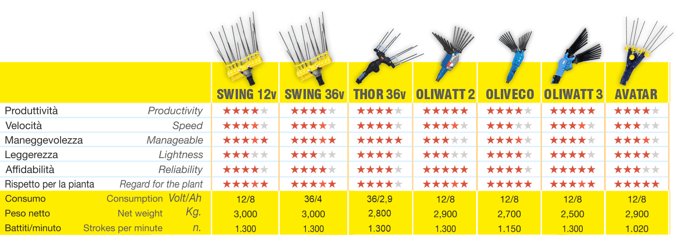 lisum elektricna zetava Swing 36v agropower 843478983 AgroPower Vrtni alati i strojevi